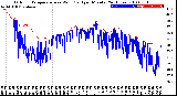 Milwaukee Weather Outdoor Temperature<br>vs Wind Chill<br>per Minute<br>(24 Hours)