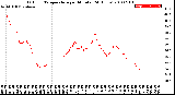 Milwaukee Weather Outdoor Temperature<br>per Minute<br>(24 Hours)