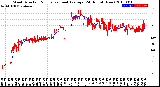 Milwaukee Weather Wind Direction<br>Normalized and Average<br>(24 Hours) (New)