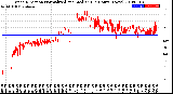 Milwaukee Weather Wind Direction<br>Normalized and Median<br>(24 Hours) (New)