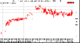 Milwaukee Weather Wind Direction<br>Normalized<br>(24 Hours) (New)