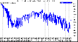 Milwaukee Weather Wind Chill<br>per Minute<br>(24 Hours)