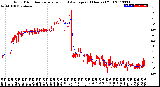 Milwaukee Weather Wind Direction<br>Normalized and Average<br>(24 Hours) (Old)