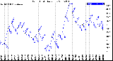 Milwaukee Weather Wind Chill<br>Daily Low