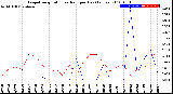 Milwaukee Weather Evapotranspiration<br>vs Rain per Day<br>(Inches)