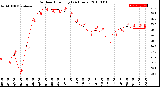 Milwaukee Weather Outdoor Humidity<br>(24 Hours)