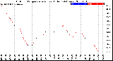 Milwaukee Weather Outdoor Temperature<br>vs Heat Index<br>(24 Hours)