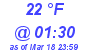 Milwaukee Weather Dewpoint High Low Today