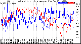 Milwaukee Weather Outdoor Humidity<br>At Daily High<br>Temperature<br>(Past Year)