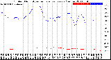 Milwaukee Weather Outdoor Humidity<br>vs Temperature<br>Every 5 Minutes