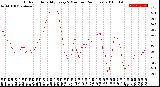 Milwaukee Weather Outdoor Humidity<br>Every 5 Minutes<br>(24 Hours)