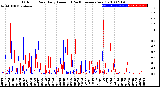 Milwaukee Weather Outdoor Rain<br>Daily Amount<br>(Past/Previous Year)