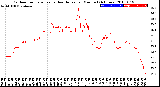 Milwaukee Weather Outdoor Temperature<br>vs Heat Index<br>per Minute<br>(24 Hours)