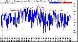 Milwaukee Weather Outdoor Temperature<br>vs Wind Chill<br>per Minute<br>(24 Hours)