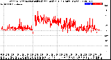 Milwaukee Weather Wind Direction<br>Normalized and Median<br>(24 Hours) (New)