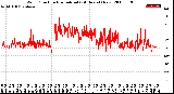 Milwaukee Weather Wind Direction<br>Normalized<br>(24 Hours) (New)