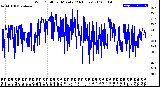 Milwaukee Weather Wind Chill<br>per Minute<br>(24 Hours)