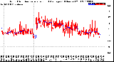 Milwaukee Weather Wind Direction<br>Normalized and Average<br>(24 Hours) (Old)