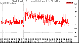 Milwaukee Weather Wind Direction<br>Normalized<br>(24 Hours) (Old)