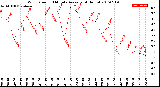 Milwaukee Weather Wind Speed<br>10 Minute Average<br>(4 Hours)