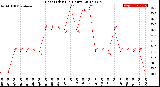 Milwaukee Weather Heat Index<br>(24 Hours)