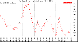 Milwaukee Weather Outdoor Humidity<br>(24 Hours)