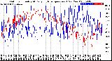 Milwaukee Weather Outdoor Humidity<br>At Daily High<br>Temperature<br>(Past Year)