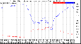 Milwaukee Weather Outdoor Humidity<br>vs Temperature<br>Every 5 Minutes