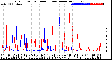 Milwaukee Weather Outdoor Rain<br>Daily Amount<br>(Past/Previous Year)