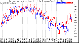 Milwaukee Weather Outdoor Temperature<br>Daily High<br>(Past/Previous Year)