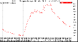 Milwaukee Weather Outdoor Temperature<br>per Minute<br>(24 Hours)