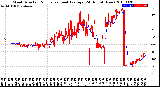 Milwaukee Weather Wind Direction<br>Normalized and Average<br>(24 Hours) (New)