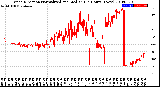 Milwaukee Weather Wind Direction<br>Normalized and Median<br>(24 Hours) (New)