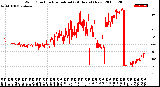 Milwaukee Weather Wind Direction<br>Normalized<br>(24 Hours) (New)