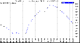 Milwaukee Weather Wind Chill<br>Hourly Average<br>(24 Hours)