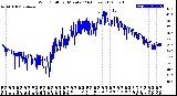 Milwaukee Weather Wind Chill<br>per Minute<br>(24 Hours)