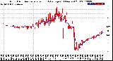 Milwaukee Weather Wind Direction<br>Normalized and Average<br>(24 Hours) (Old)