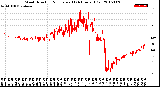 Milwaukee Weather Wind Direction<br>Normalized<br>(24 Hours) (Old)