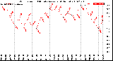 Milwaukee Weather Wind Speed<br>10 Minute Average<br>(4 Hours)