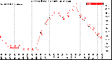 Milwaukee Weather Heat Index<br>(24 Hours)