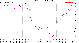 Milwaukee Weather Outdoor Humidity<br>(24 Hours)