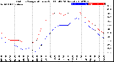 Milwaukee Weather Outdoor Temperature<br>vs Wind Chill<br>(24 Hours)