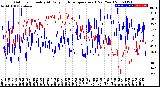 Milwaukee Weather Outdoor Humidity<br>At Daily High<br>Temperature<br>(Past Year)