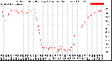 Milwaukee Weather Outdoor Humidity<br>Every 5 Minutes<br>(24 Hours)