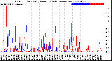 Milwaukee Weather Outdoor Rain<br>Daily Amount<br>(Past/Previous Year)