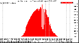 Milwaukee Weather Solar Radiation<br>per Minute<br>(24 Hours)