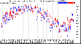 Milwaukee Weather Outdoor Temperature<br>Daily High<br>(Past/Previous Year)