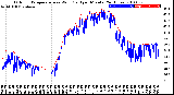 Milwaukee Weather Outdoor Temperature<br>vs Wind Chill<br>per Minute<br>(24 Hours)