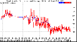 Milwaukee Weather Wind Direction<br>Normalized and Average<br>(24 Hours) (New)