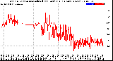 Milwaukee Weather Wind Direction<br>Normalized and Median<br>(24 Hours) (New)